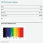 Preview: T5 Bird Lamp 2,4% UVB 14 Watt