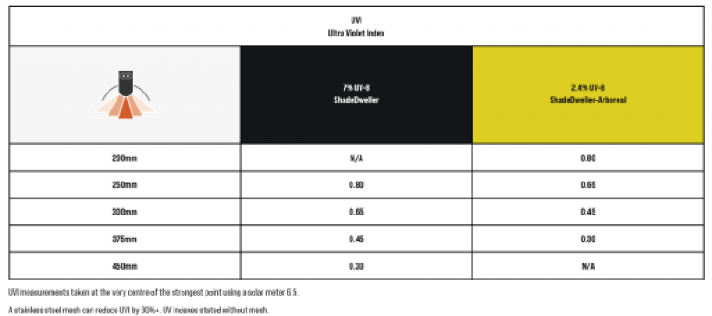 Preview: T5 ShadeDweller Arboreal 2,4% UVB Lamp 8 Watt 300mm