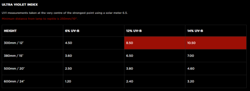 ProT5 Desert 12% UVB Kit
