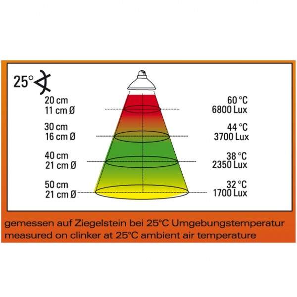 Preview: Basking Sun 60 W  Reflektorstrahler für E27 Fassungen
