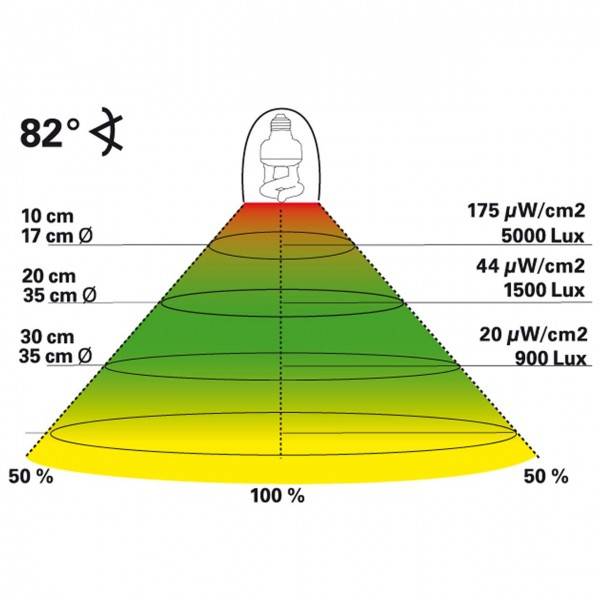 Lucky Reptile Compact UV Sun 20 W  Kompaktlampe für E 27 Fassung "UV Lampe"