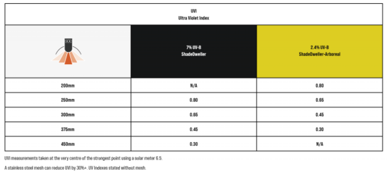 T5 ShadeDweller Arboreal 2,4% UVB Lamp 8 Watt 300mm