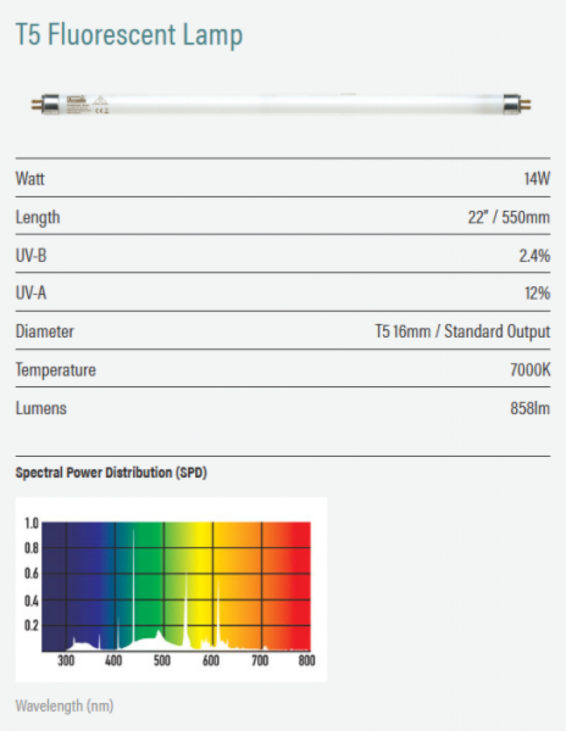 PureSun Midi Bird Lighting Kit 2,4% UVB 14 Watt